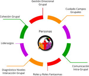 Cooperaccion-Esquema-Facilitacion-de-Grupos-1